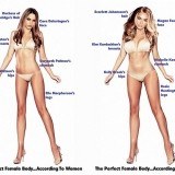 Un estudio revela cual es el ideal de belleza femenino para hombres y mujeres